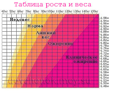 Как набрать вес мужчине в домашних условиях за неделю 5 кг