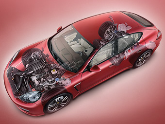 Porsche Panamera V6