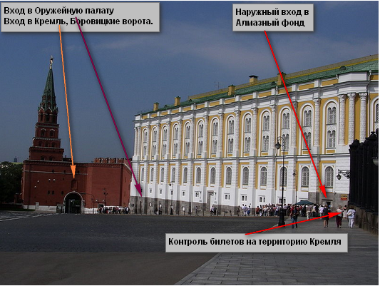 Кремль где находятся кассы Кремль где находятся кассы
