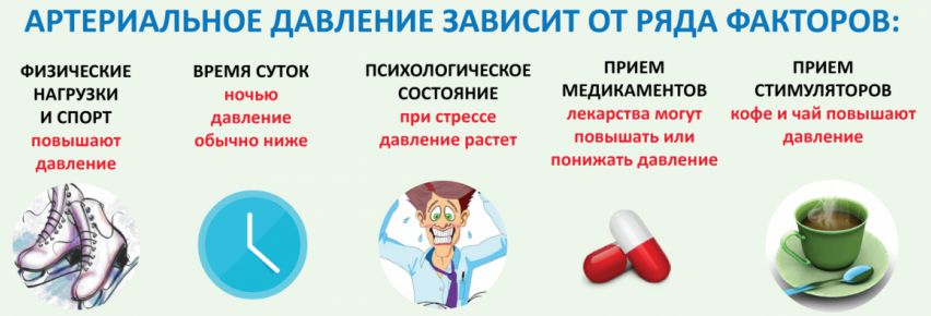 Почему у человека возникает давление Почему у человека возникает давление