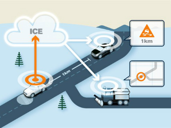 Схема работы Intelligent Transport System. Иллюстрация Volvo