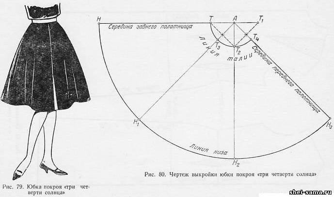 Пошаговая инструкция выкройки юбки в складку Пошаговая инструкция выкройки юбки в складку