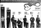 Нургалиев рассказал о новой системе отбора кадров в МВД