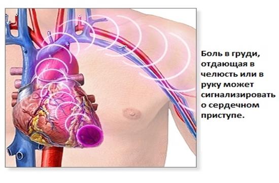 Перечень лекарств от артрита бесплатно Перелом плечевой кости со смещением и без реабилитация