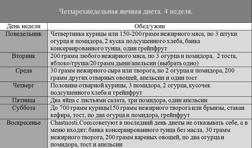 Отзывы о яичной диете на 4 недели с