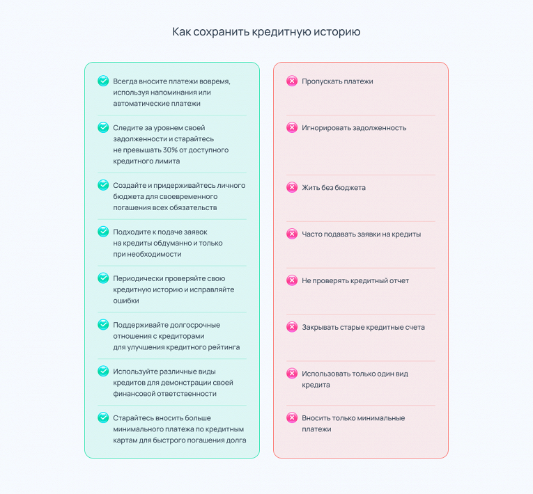 Кредит: виды, какой выбрать, как оформить