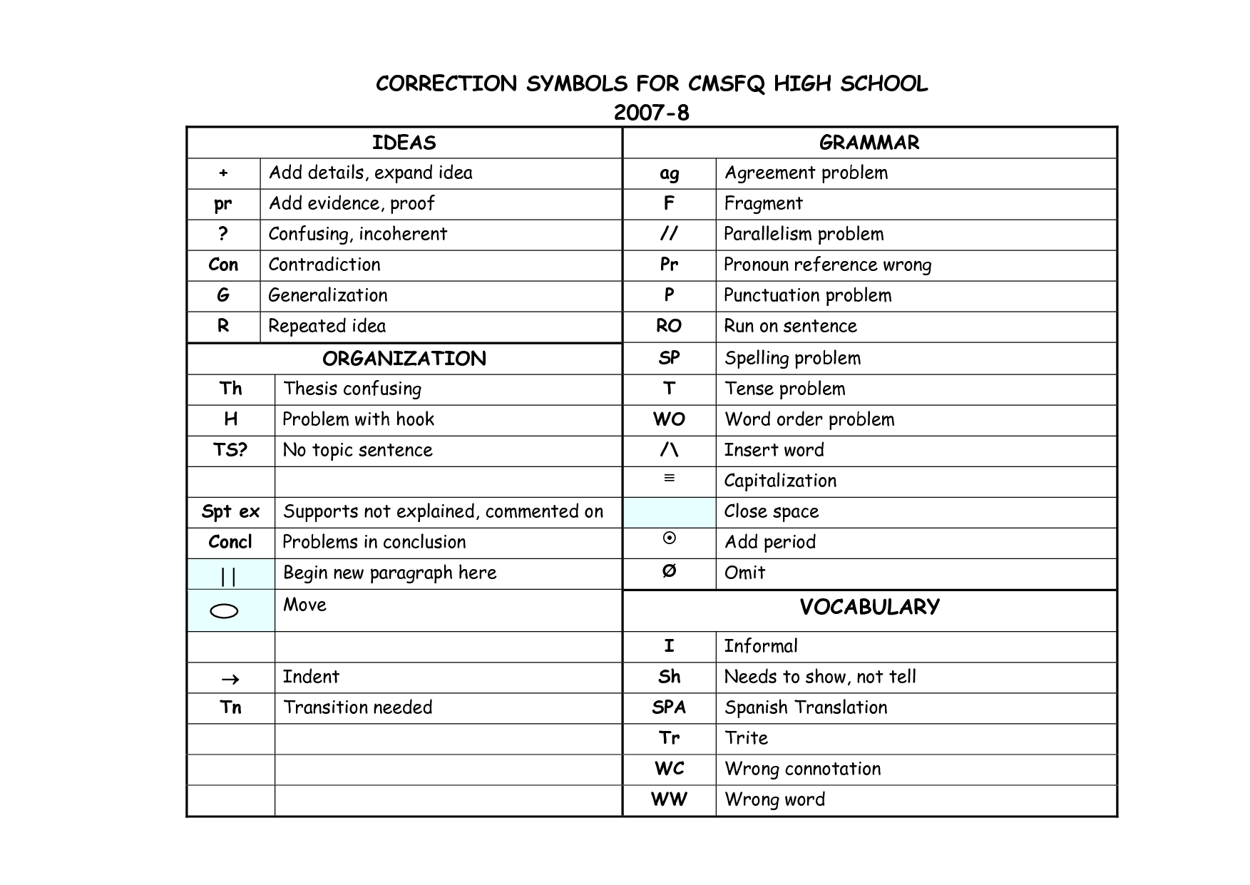 essay correction marks