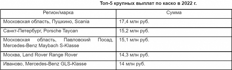 Самые популярные каско