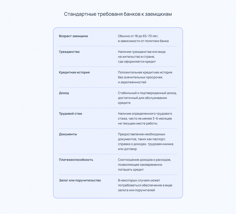 Кредит: виды, какой выбрать, как оформить