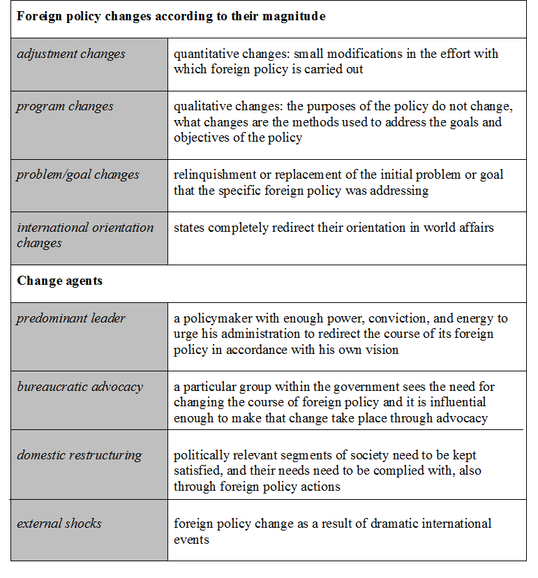 High School Reflective Essay Examples American Foreign Policy Potusmemo Academic Essay Short English Essays also Process Essay Thesis Statement Write My American Foreign Policy Essay High School Entrance Essays