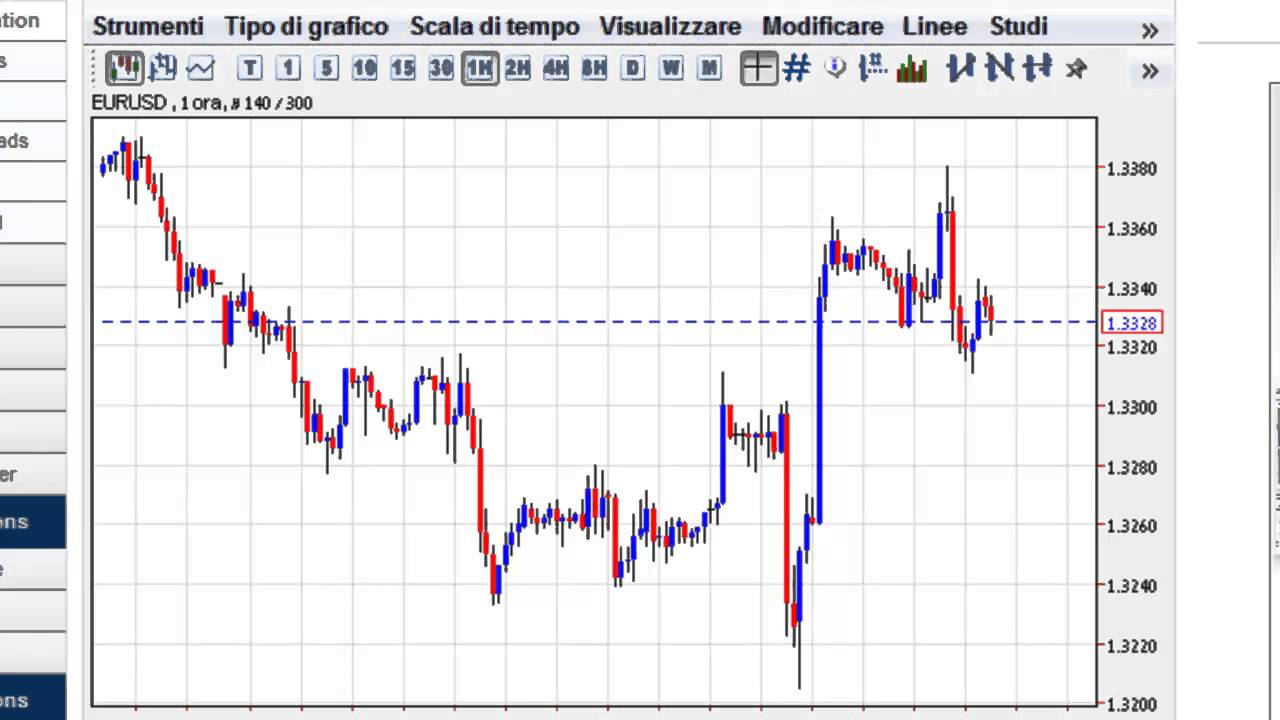 grafici in tempo reale opzioni binarie deposito minimo