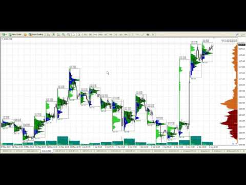 Форекс индикатор Adel - Индикаторы - Forex