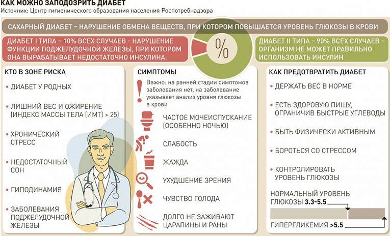 Сахарный диабет 1 и 2 типа | Центр китайской медицины ДАМАО