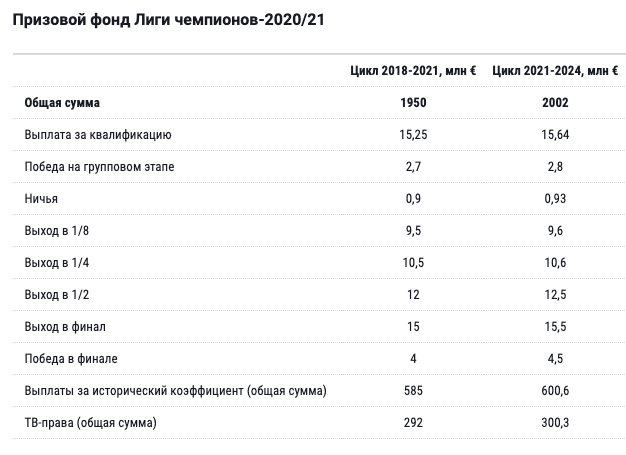 Призовой фонд дота 2 интернешнл. Призы киберспорт. Призовой фонд лиги. Призы киберспорт. Турнир с призовым фондом.