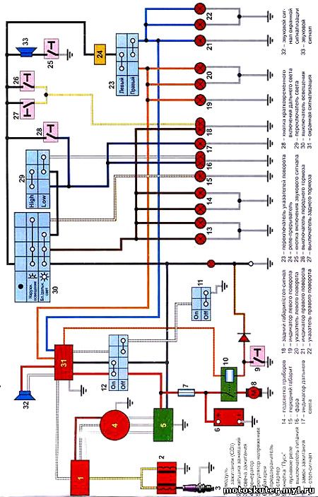 Electrica