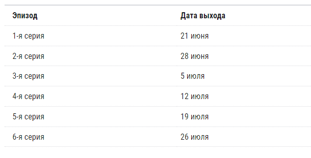 Сериал "Мажор 2". График выхода серий где смотреть?