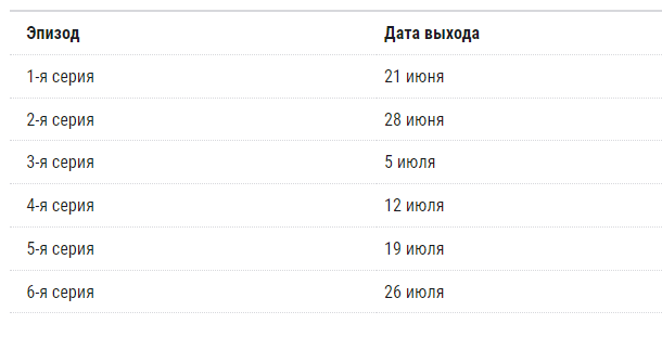 Сегун 2024 график выхода серий. Властелины воздуха график выхода серий. Страна ночи график выхода серий. Расписание выхода серий отеля ХАЗБИН 2.