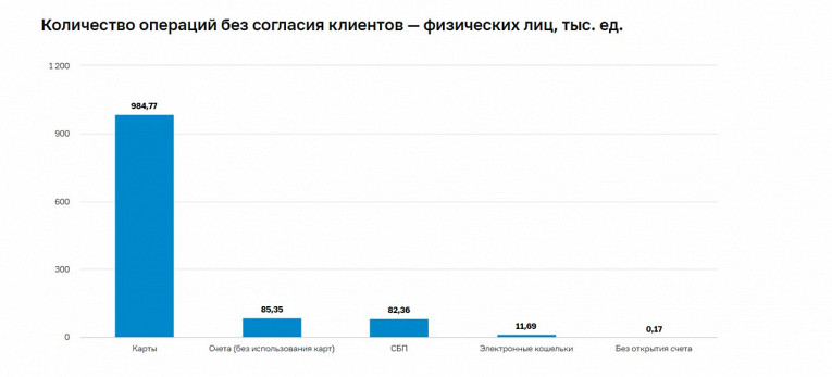 Как вернуть деньги при ошибках и сбоях в финансовых операциях