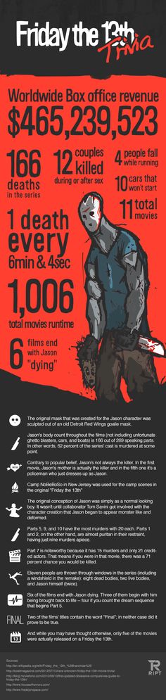 Halloween Movie Quiz - Quibblocom