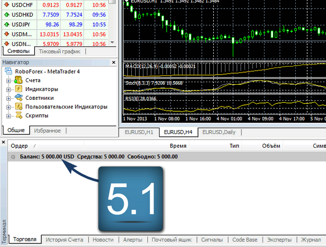 Как создать советник MQL4? - forex-investtv
