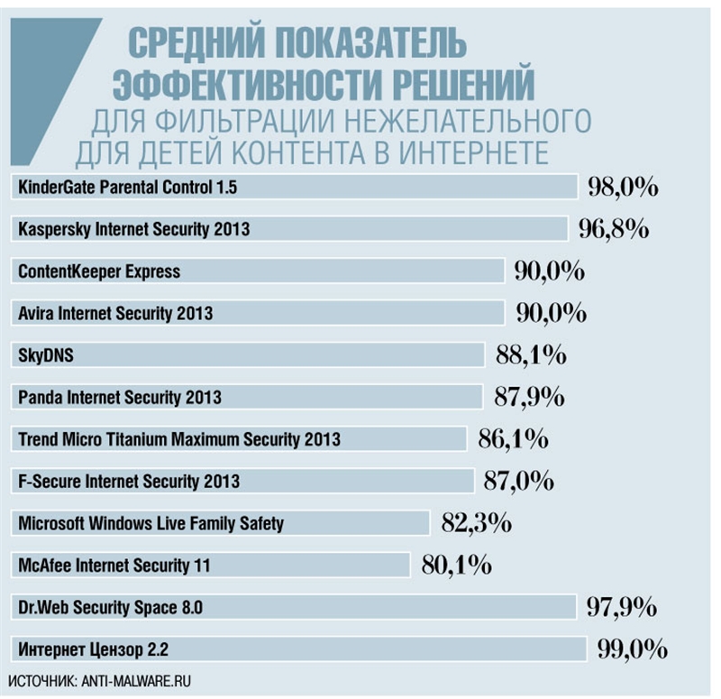 каким проводом подсоединить саморегулирующийся кабель