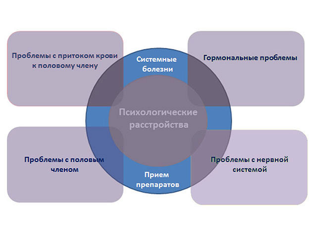 сиалис при простатите сиалис при простатите