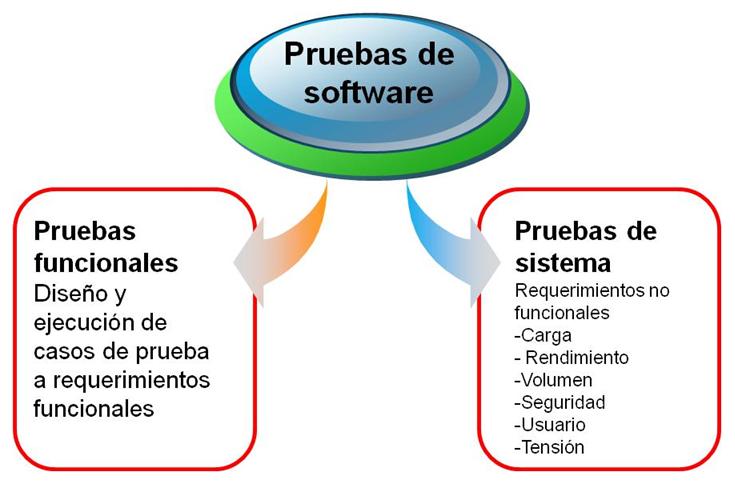 Descripción de la Prueba: