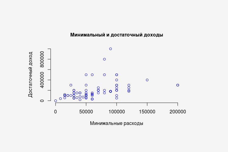 Базовый доход