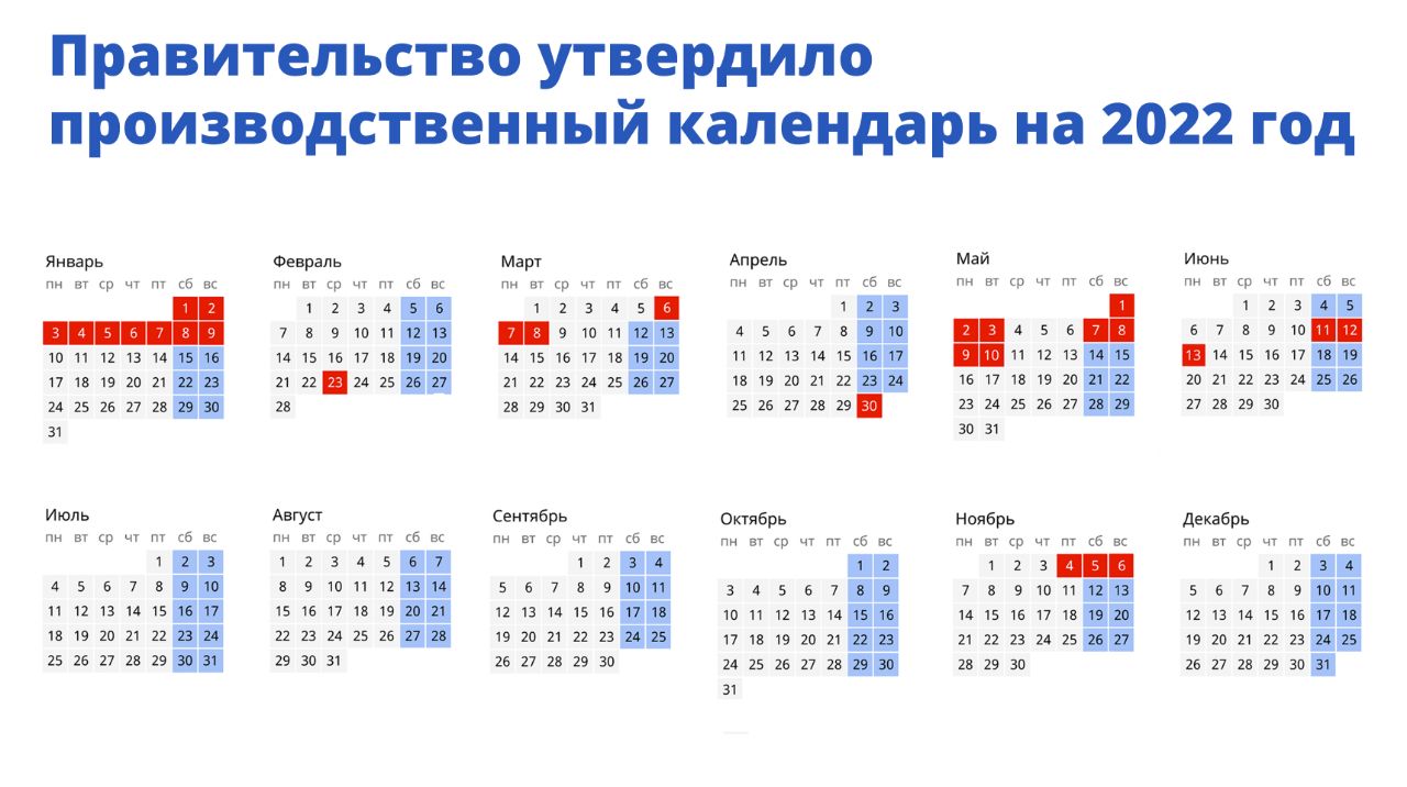 Введение Новых Правил В 2022 Году Введение Новых Правил В 2022 Году