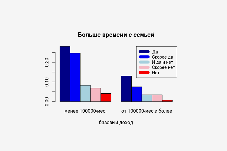 Базовый доход