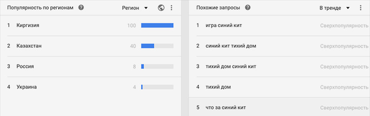 План Психолога Работы С Подростками