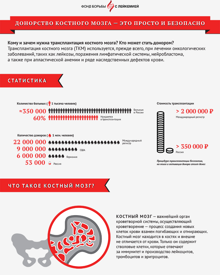 Письмо другу на английском что я собираюсь делать после девятого класса