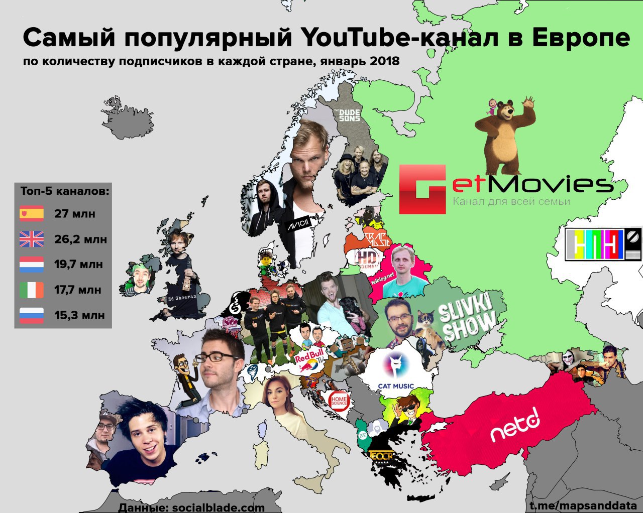 Youtube популярная политика. Самый популярный канал. Самый популярный ютуб канал. Самый популярный ютуб канал в мире. Самых популярных блогеров в Европе.