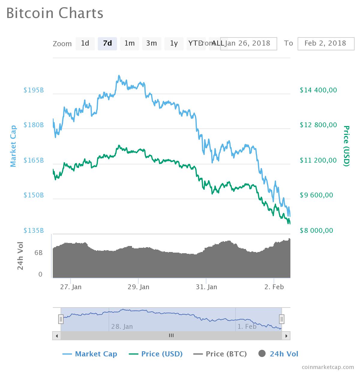 2019 год - Курс биткоина на 15 января 2019 год