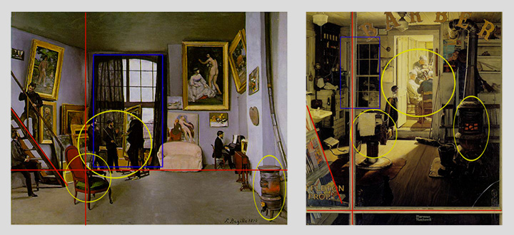 Если верить машине, на картину Нормана Роквелла (справа) повлияла написанная на 80 лет раньше картина Фредерика Базиля. Желтыми кругами исследователи отметили одинаковые семантические объекты, красными линиями — композицию, синим прямоугольником — «похожий структурный элемент». Если это и правда похожие работы, то искусствоведы об этом не знали