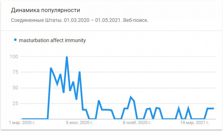 ВИЧ при мастурбации — вопрос №395569