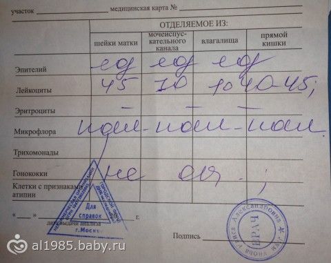 Анализ на онкоцитологию в гинекологии что показывает