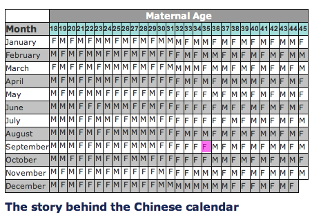 Chinese Birth Chart 2016 Twins