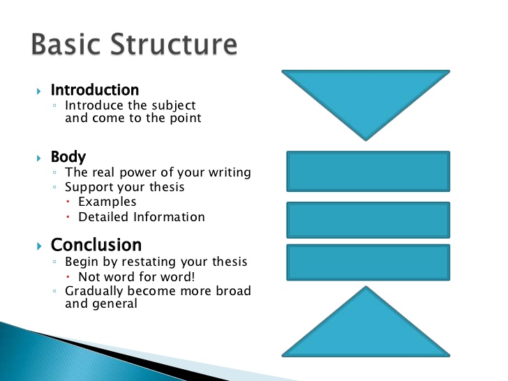 Business Essay Format Sample Conclusion For Research Paper Wordpresscom Essay Examples English also Gender Equality Essay Paper Conclusion Format For Research Paper What Is A Thesis Of An Essay