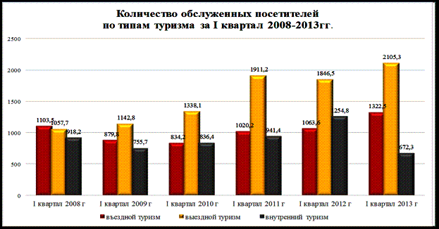 развитие делового туризма в европе развитие делового туризма в европе