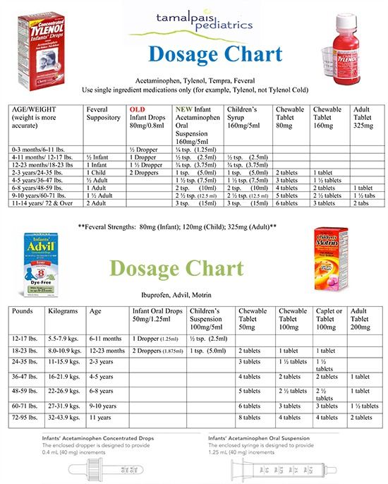 Children S Ibuprofen Dosage By Weight Chart