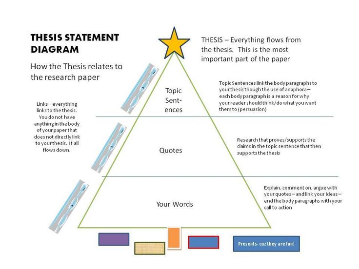 Essays On High School English Essay Books also Essay For English Language Buy Middle School Persuasive Essay Ideas English Literature Essay Topics