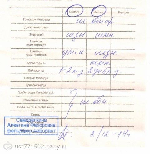 Анализ на атипичные клетки в гинекологии расшифровка