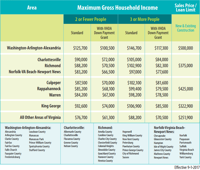 Vancouver washington payday loans photo 7