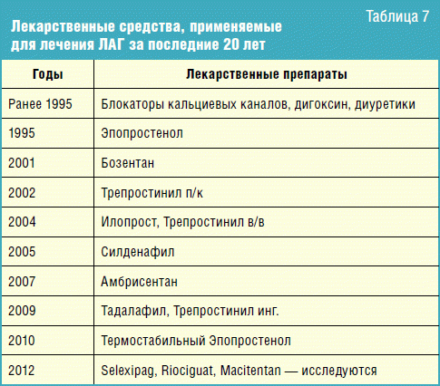 легочные санатории россии легочные санатории россии